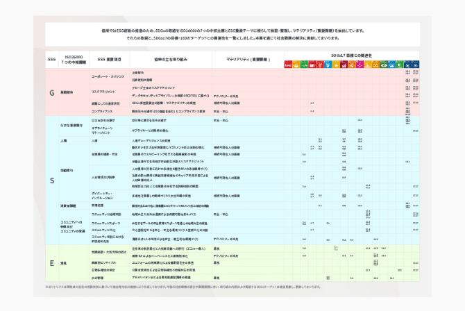 マトリクス（ESG・SDGs）の図